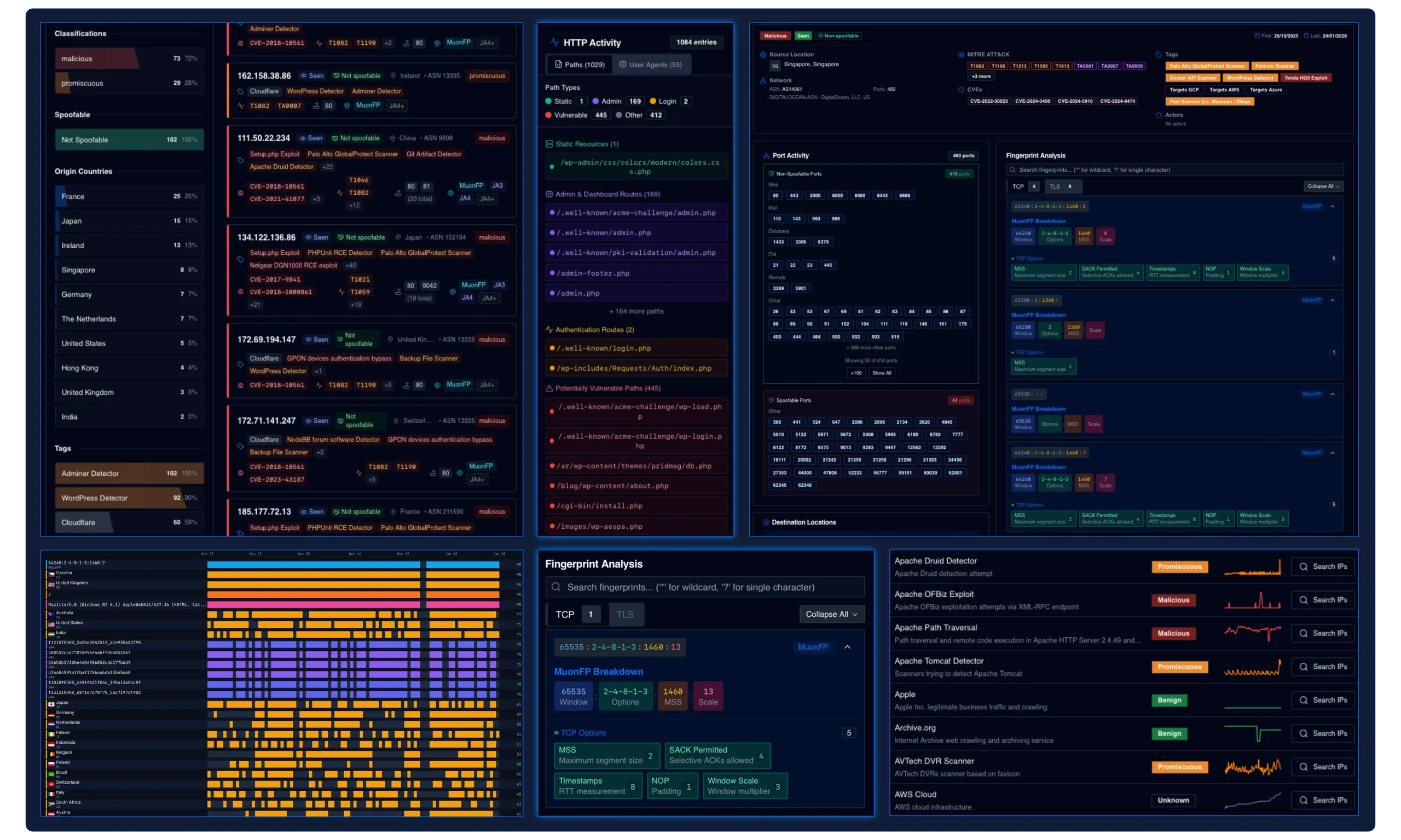 ELLIO cybersecurity dashboard showing threat intelligence data with IP classifications, malicious activity detection, HTTP traffic analysis, fingerprint analysis heatmap, and Apache vulnerability scanners with real-time security metrics