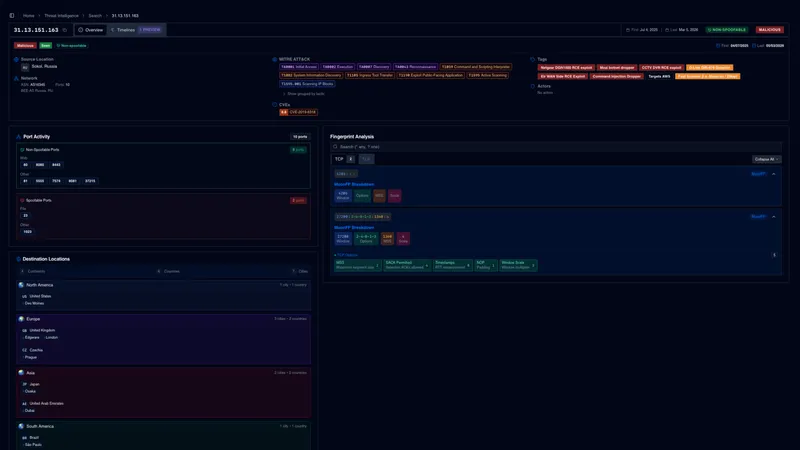 ELLIO threat intelligence dashboard showing IP 91.13.161.169 from Saudi Arabia with MITRE attack techniques, port activity analysis, destination locations across continents, and fingerprint analysis with CVE vulnerabilities detected.
