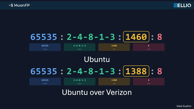 Network latency comparison showing MuonFP tool performance - Ubuntu (1388ms) vs Ubuntu over Verizon (1460ms) with connection parameters displayed