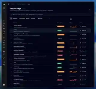 Turn early attack signals into actionable defense.